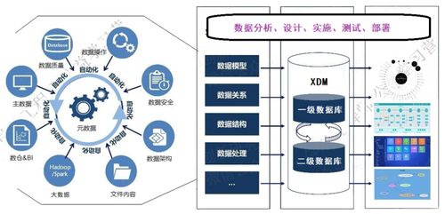 試驗數據治理與處理分析的實踐與策略