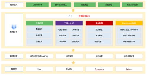 數(shù)據(jù)產(chǎn)品賦能 為何自助BI產(chǎn)品是企業(yè)數(shù)據(jù)化運(yùn)營的核心引擎