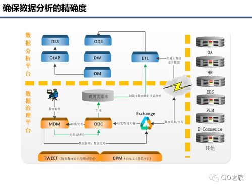 企業(yè)數(shù)據(jù)治理之?dāng)?shù)據(jù)處理 從原始數(shù)據(jù)到?jīng)Q策價(jià)值的轉(zhuǎn)換引擎