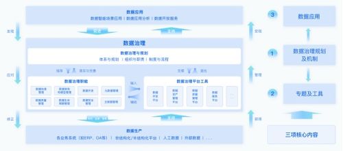 袋鼠云《數(shù)據(jù)治理行業(yè)實(shí)踐白皮書》正式發(fā)布 以數(shù)據(jù)處理為核心，開辟數(shù)據(jù)治理新范式