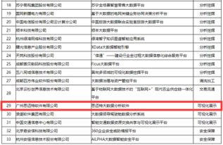 思邁特軟件入選工信部2019大數(shù)據(jù)優(yōu)秀產(chǎn)品和應(yīng)用解決方案案例，助力數(shù)據(jù)處理創(chuàng)新
