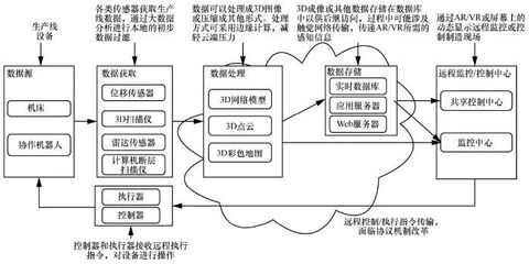 應(yīng)用對(duì)未來(lái)網(wǎng)絡(luò)的需求與挑戰(zhàn)——數(shù)據(jù)處理視角的深度剖析