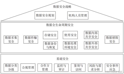 網(wǎng)絡(luò)安全合規(guī)與數(shù)據(jù)安全治理 數(shù)字經(jīng)濟(jì)時(shí)代的基石